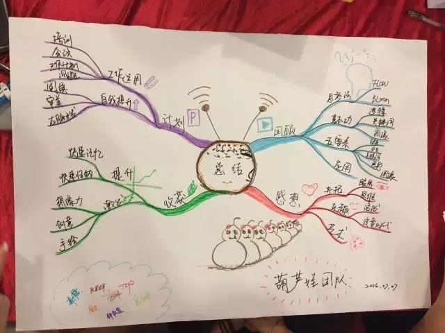 说起思维导图,相信许多人脑海里都冒出一连串的问号,这到底是啥东西呢